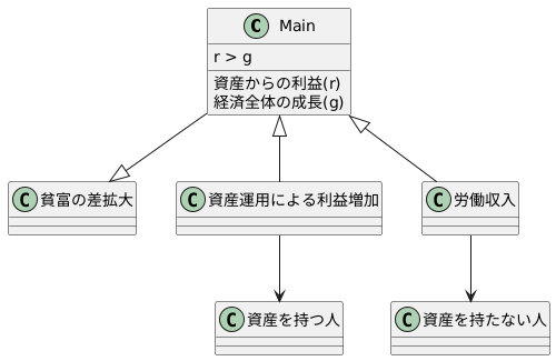 中心となる主張