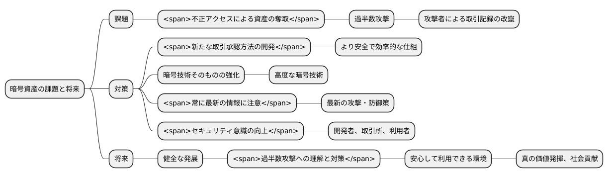 今後の展望と課題