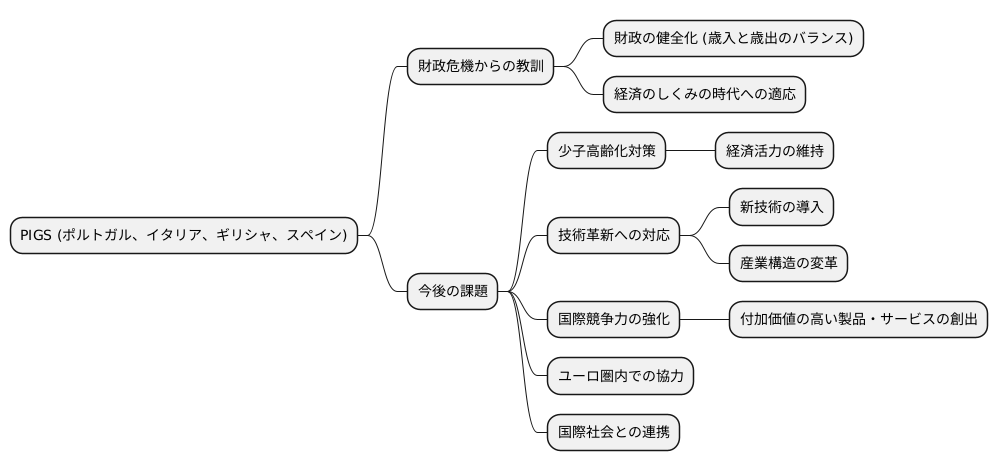 今後の課題と展望