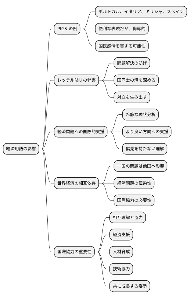 言葉の持つ意味と影響