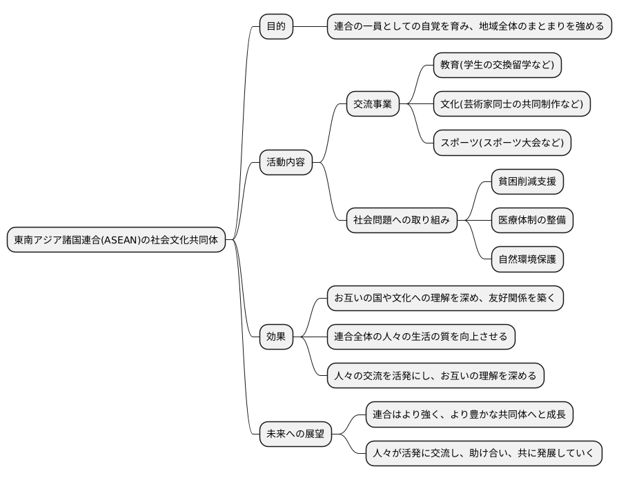 社会・文化交流の深化