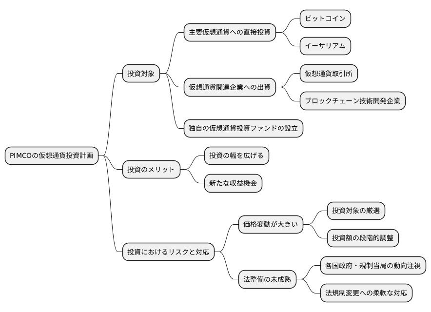 今後の展望