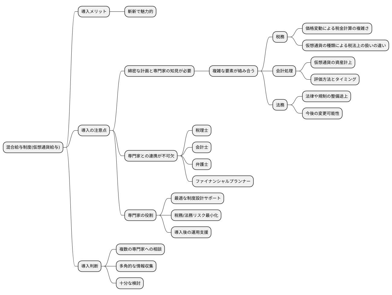 専門家との相談