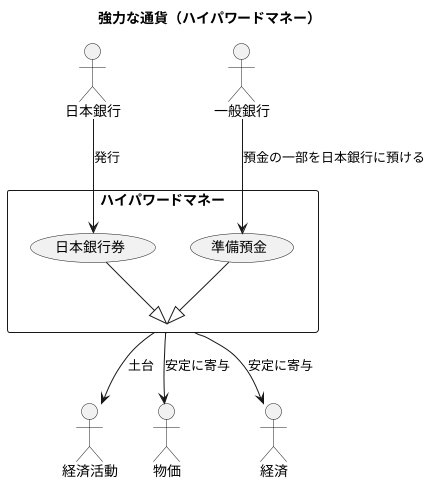 現金と準備預金