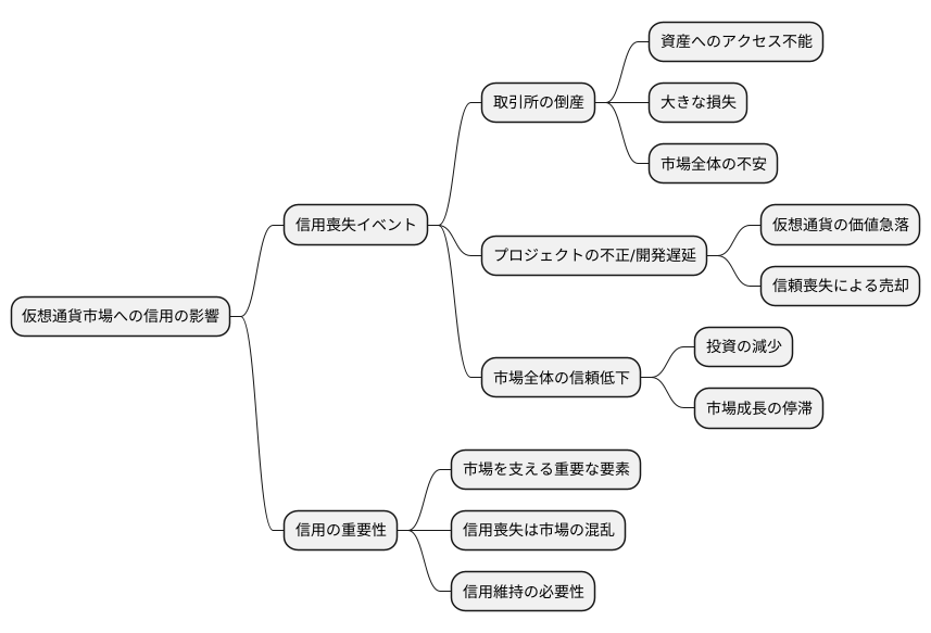 信用事由の影響