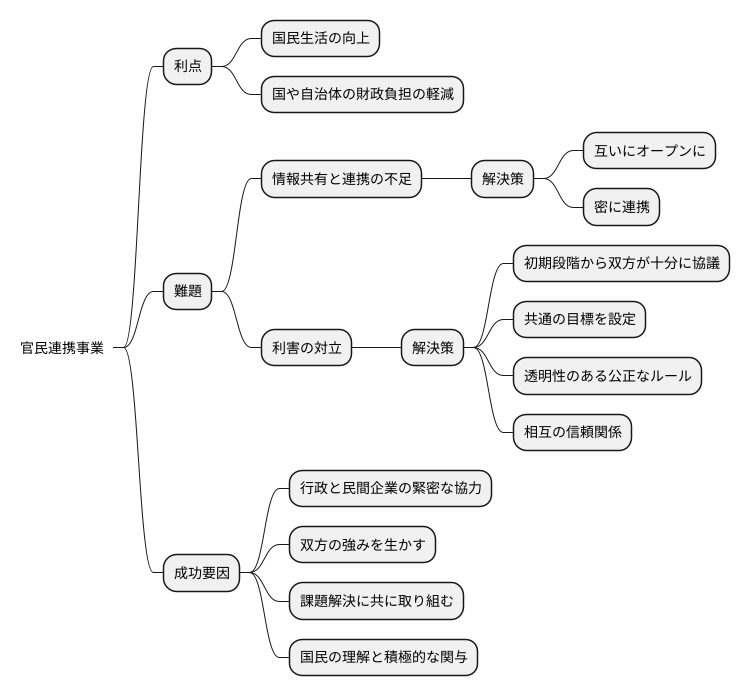 今後の課題と展望