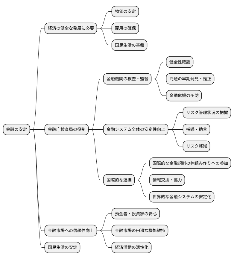 金融の安定への貢献