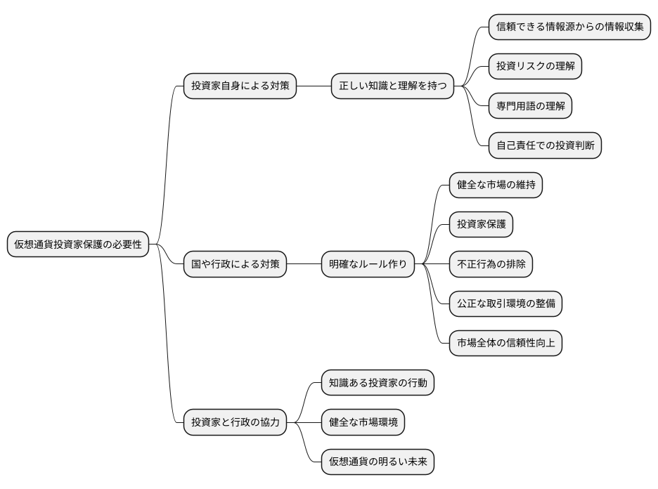 投資家保護の必要性