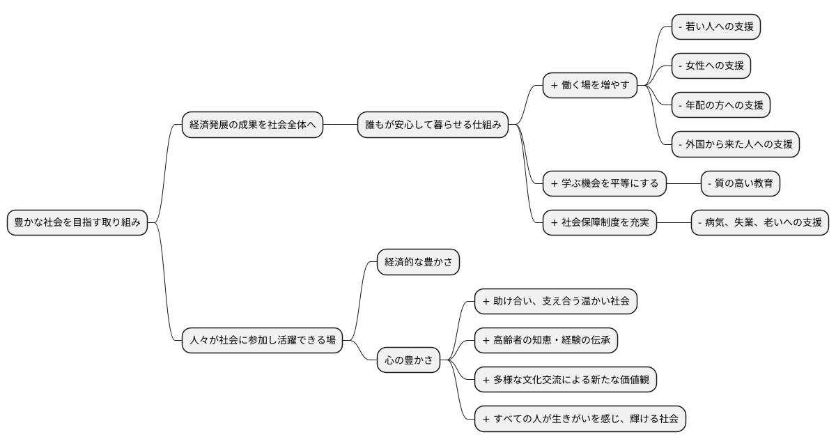 社会全体の統合