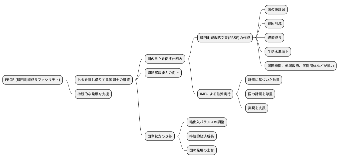 融資の目的と仕組み