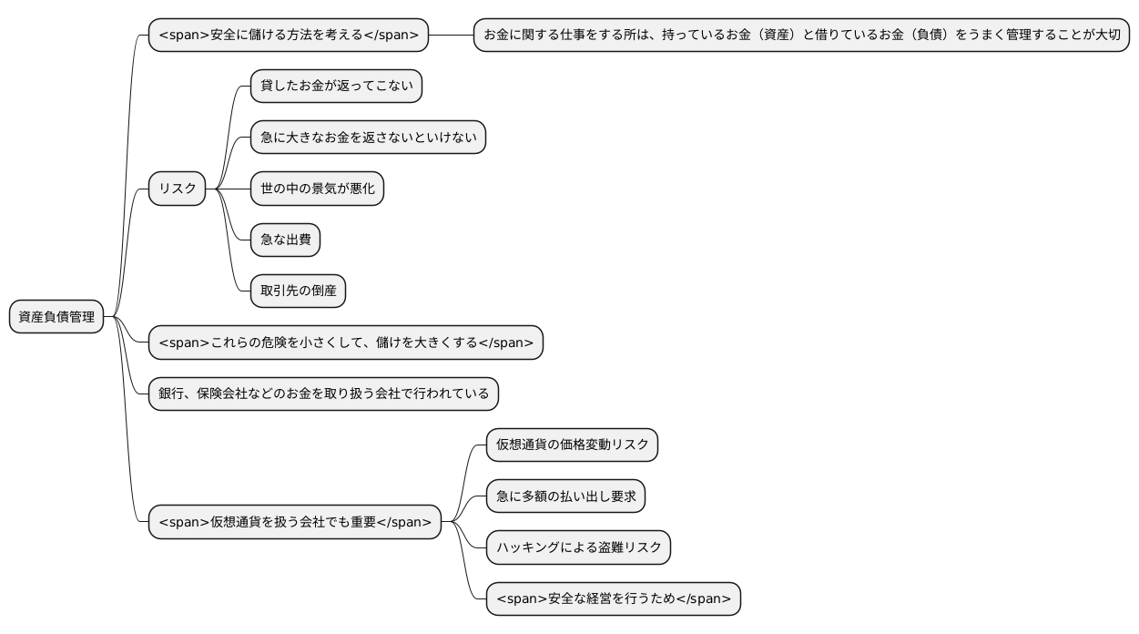 資産負債管理の概要