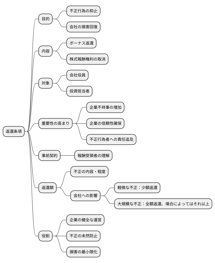 クローバック条項の仕組み