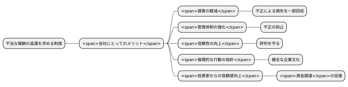導入のメリット