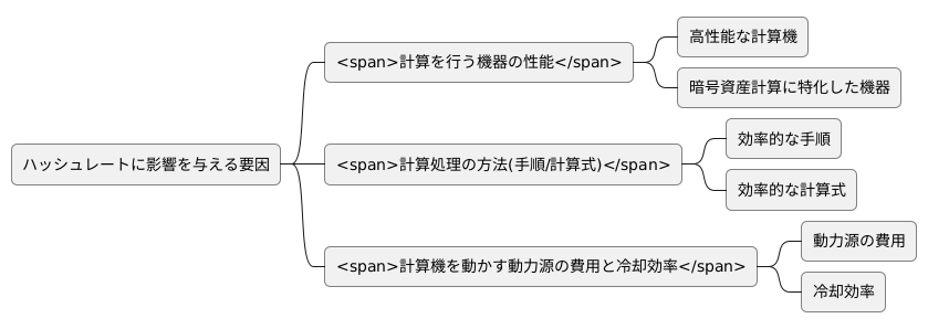 ハッシュレートに影響する要素