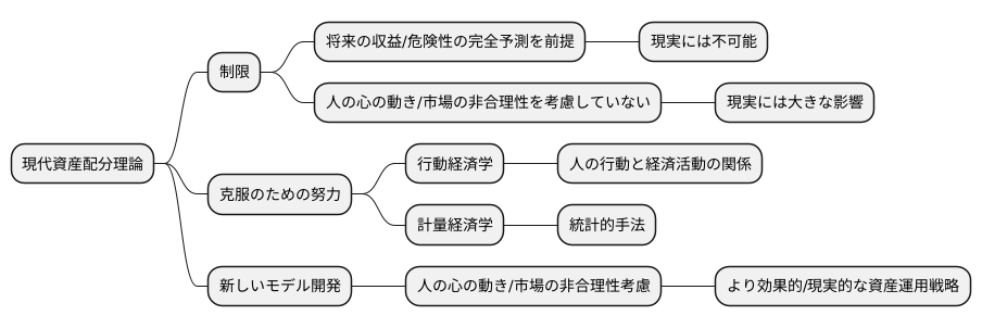 理論の限界と発展