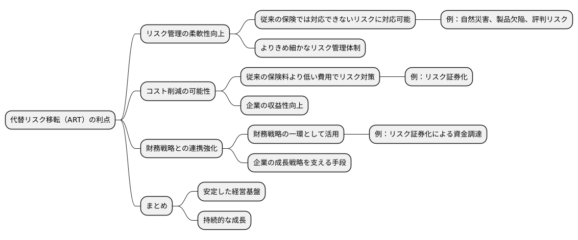 ＡＲＴのメリット