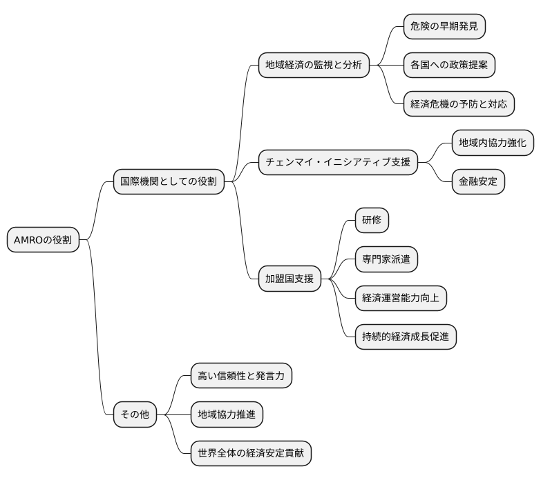 国際機関としての役割と重要性