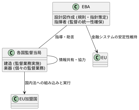 加盟国との関係性