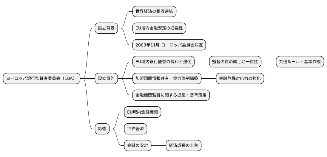 設立の背景と目的