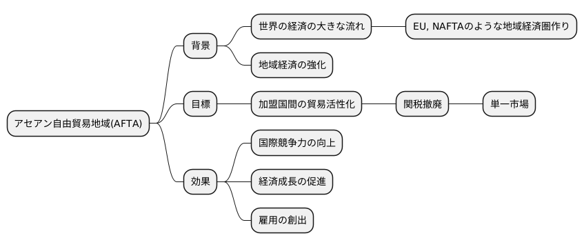 設立の背景と目的