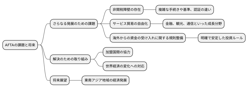 今後の課題と展望