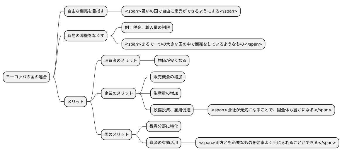 自由貿易の推進