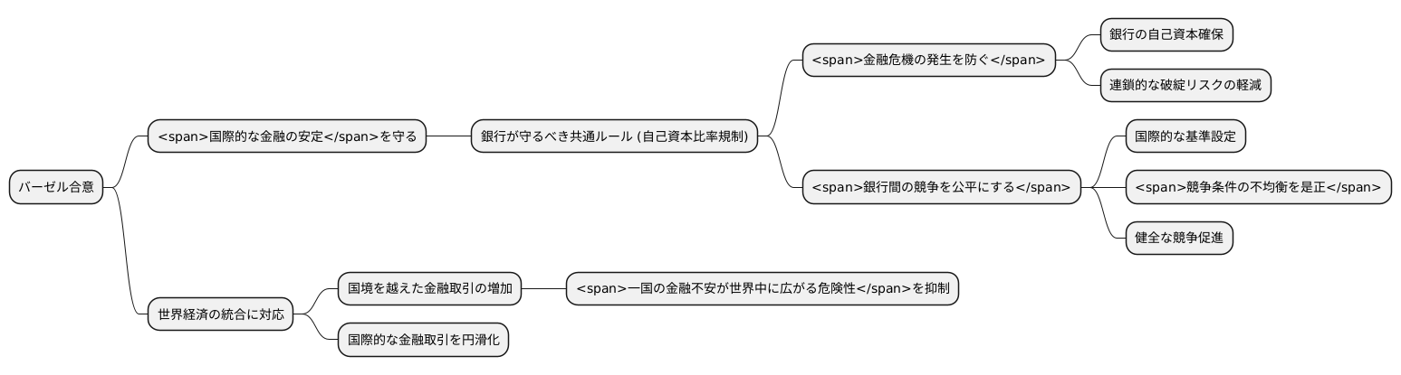 バーゼル合意の意義