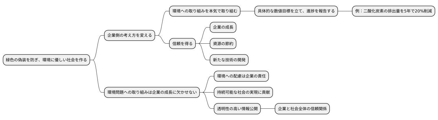企業の責任と透明性