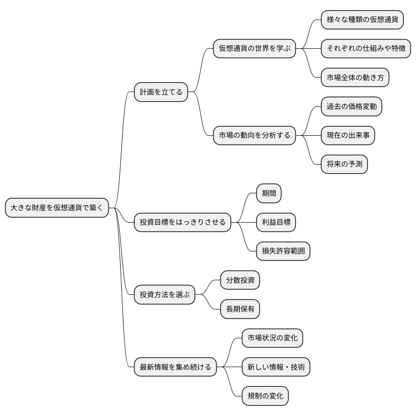 億り人になるための戦略
