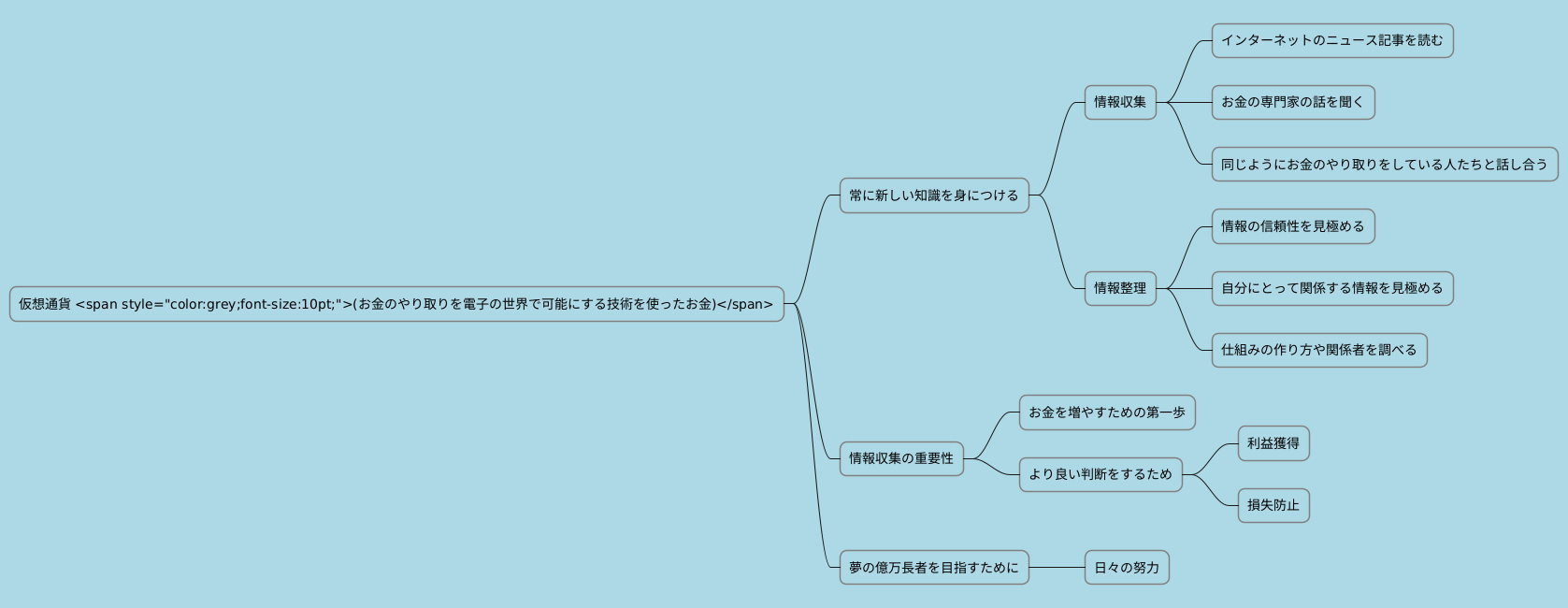 情報収集の重要性