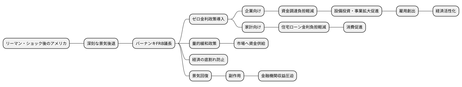 異例のゼロ金利政策