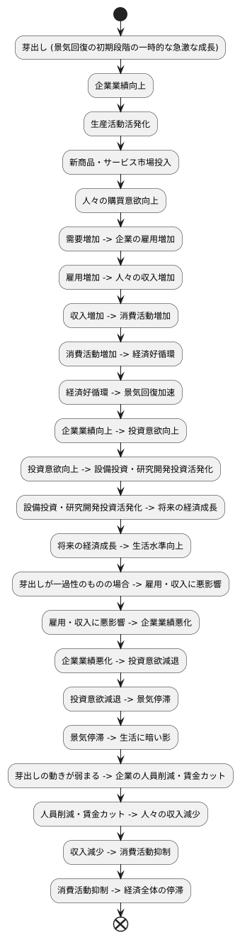 私たちへの影響