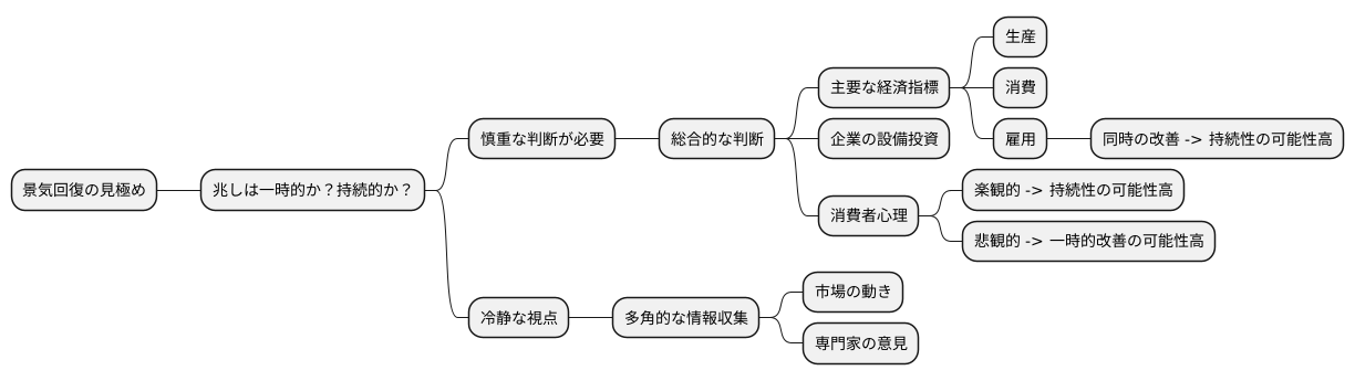 見極めの重要性