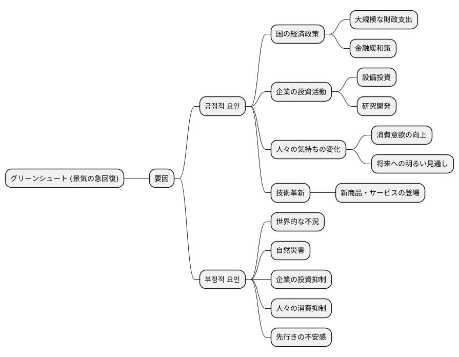 様々な要因との関連