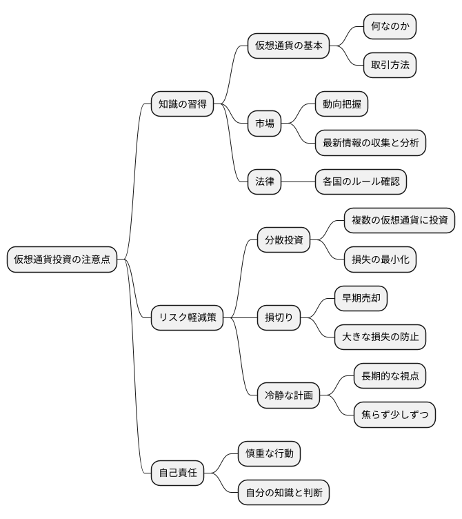 投資家の心得