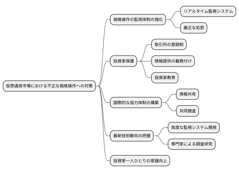 規制と対策の現状