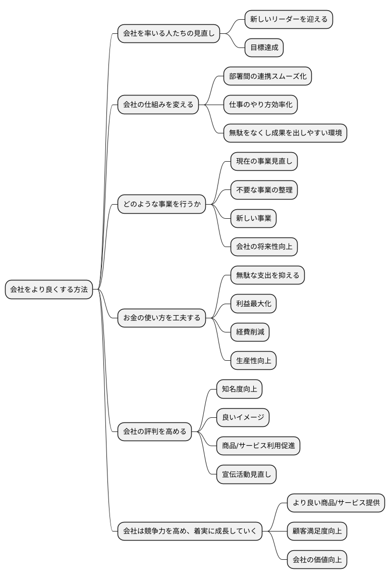 企業価値を高める方法