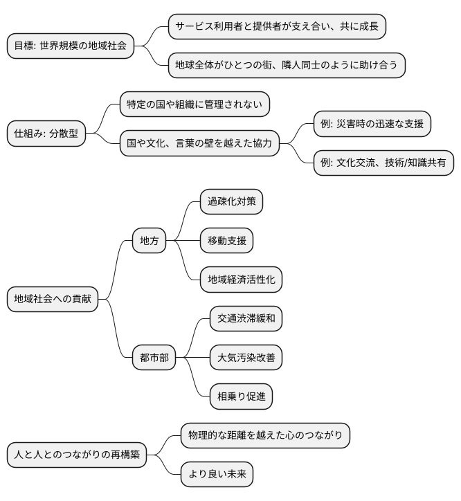 世界規模の地域社会