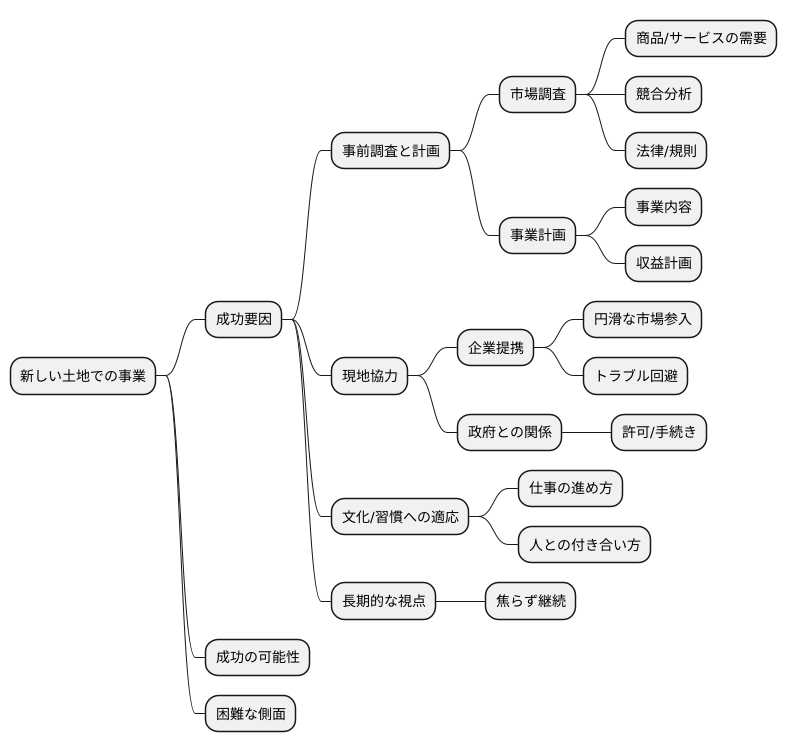 成功のための鍵
