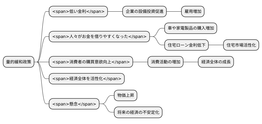 景気への波及効果
