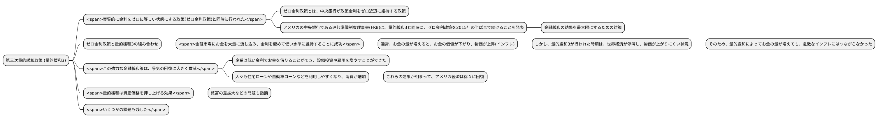 ゼロ金利政策との組み合わせ