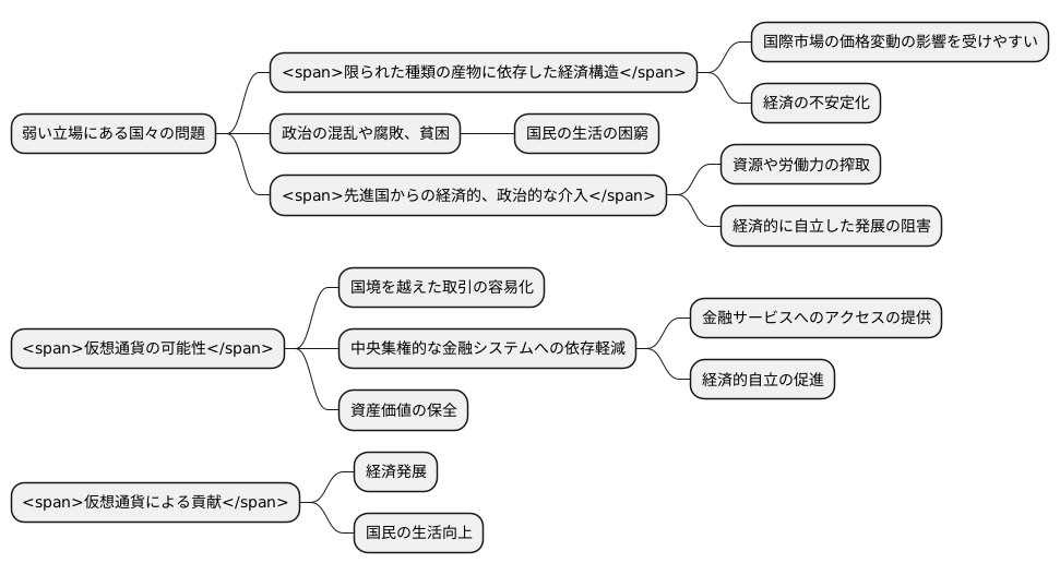 弱い立場にある国々
