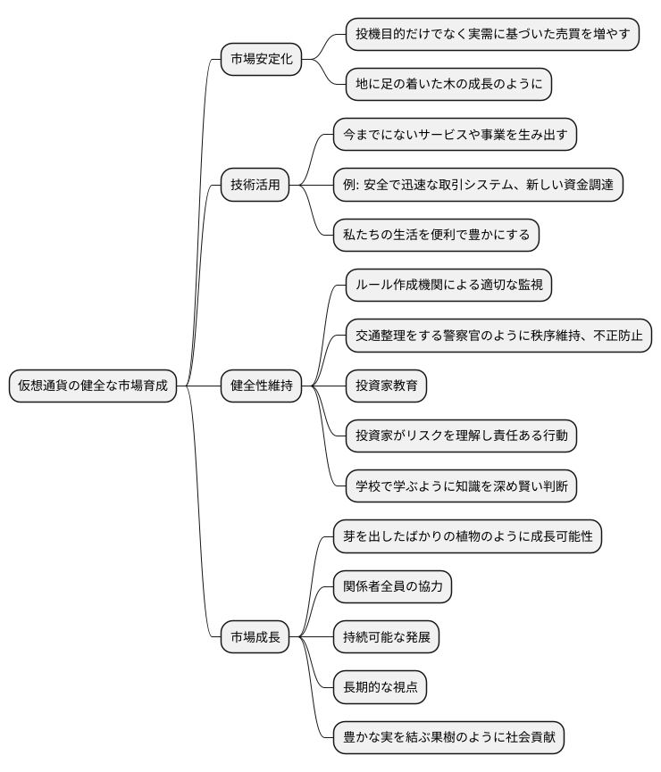 健全な市場の発展に向けて