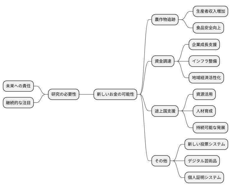さらなる可能性の探求