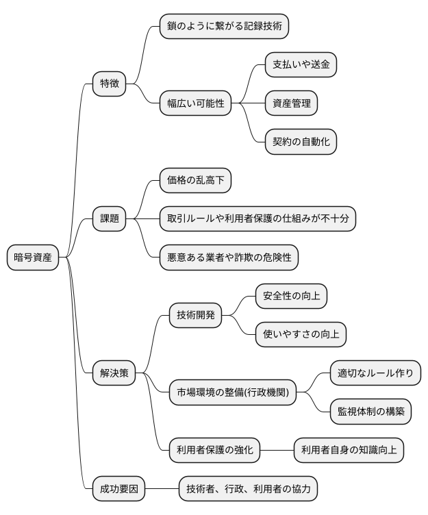 技術革新と市場の成熟