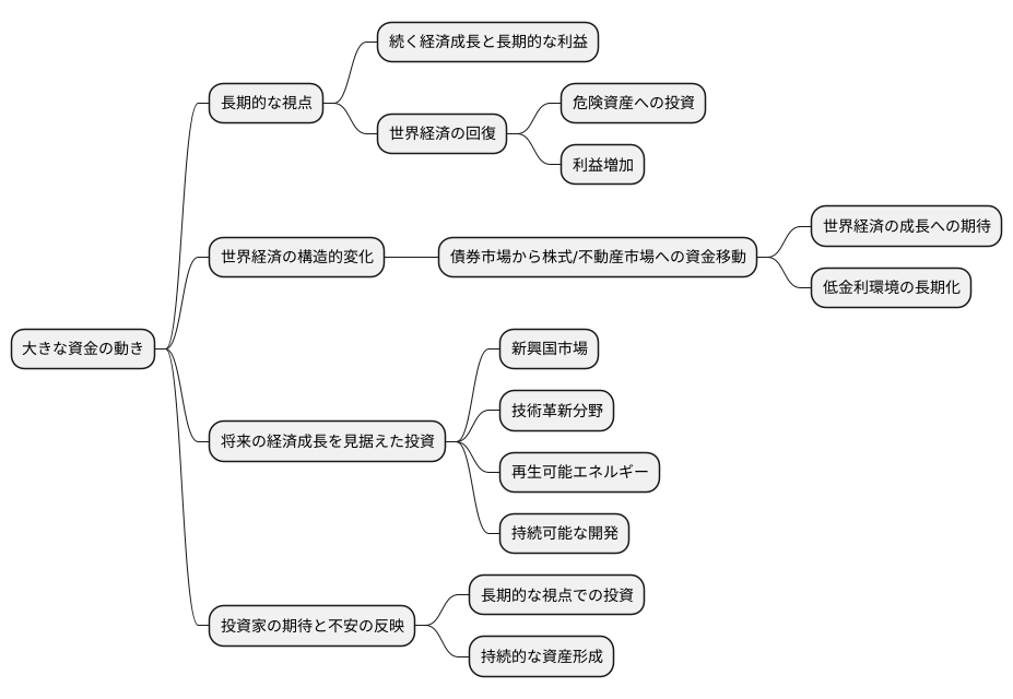 長期的な視点での資金移動