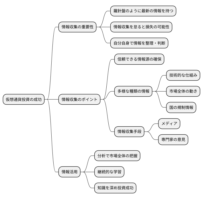 情報収集の重要性