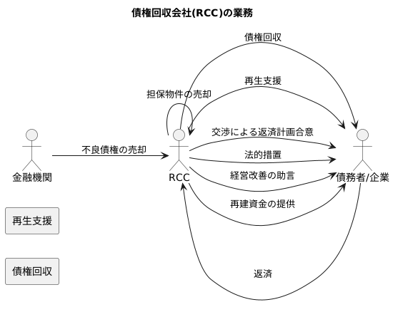 RCCの業務内容