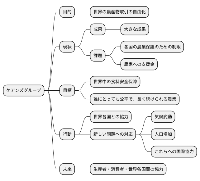 今後の課題と展望