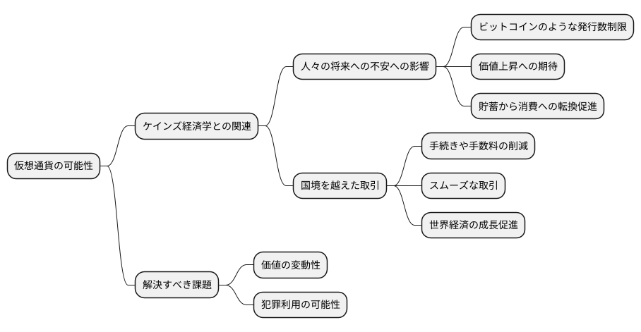 はじめに